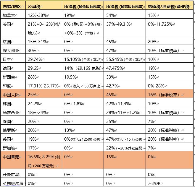 深圳前海公司注冊流程和費用，參考這家外資公司如何注冊公司