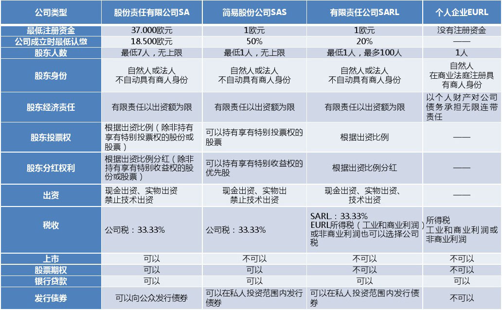 深圳注冊分公司流程及費用，深圳福田辦理外資公司注冊